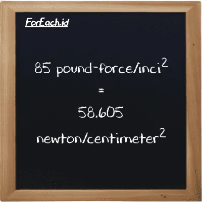 85 pound-force/inci<sup>2</sup> setara dengan 58.605 newton/centimeter<sup>2</sup> (85 lbf/in<sup>2</sup> setara dengan 58.605 N/cm<sup>2</sup>)
